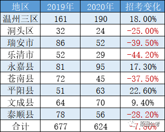 2024温州公务员职位表,互动性执行策略评估_专属版86.48