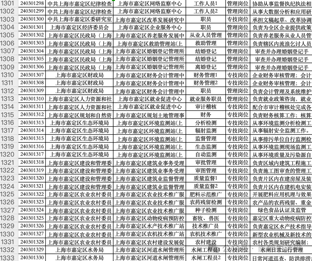 2024上海市考岗位表,安全设计策略解析_8K78.158