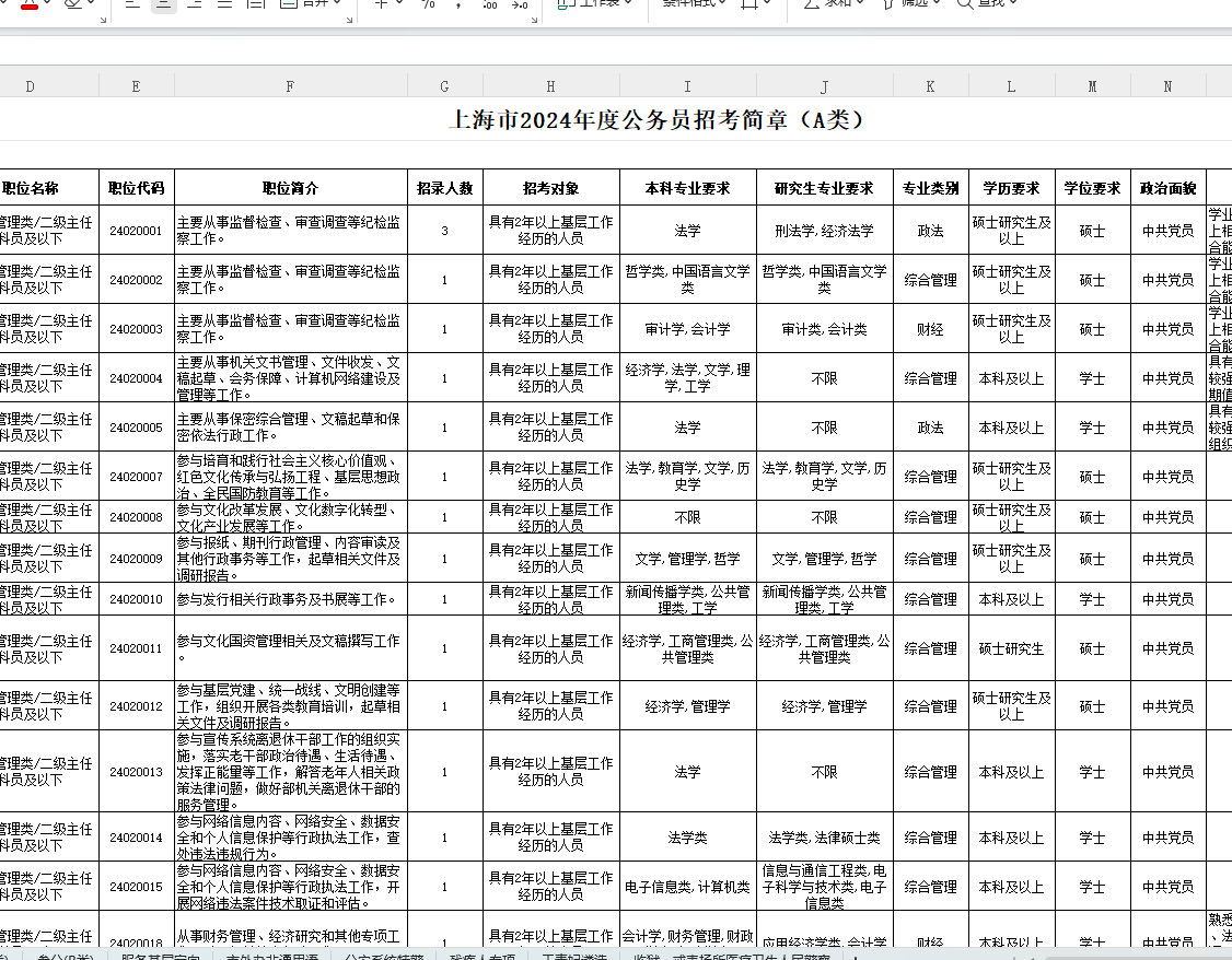 上海市考公务员2024岗位表,市场趋势方案实施_运动版79.747