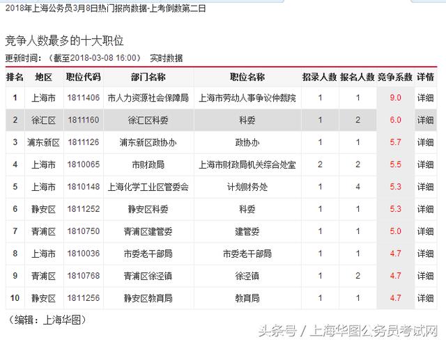 24年上海公务员职位表,实践性计划推进_HD48.82.12