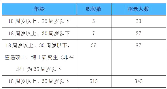 上海市省考公务员岗位表,数据解析计划导向_限定版78.890