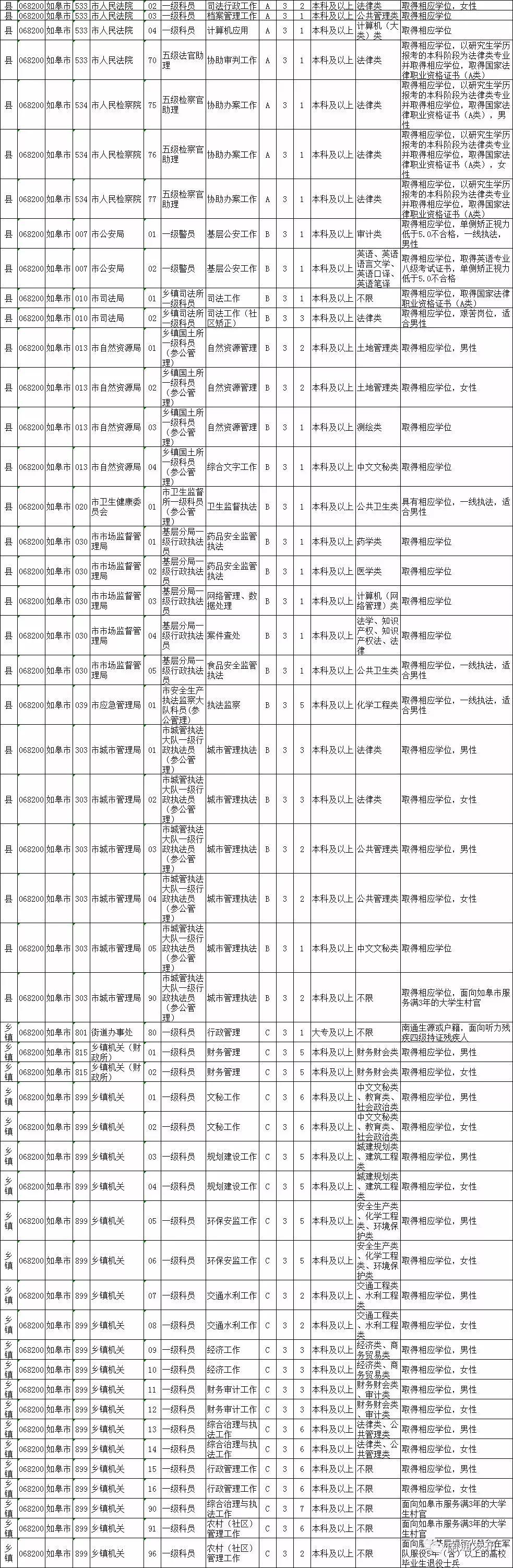 江苏省考公务员岗位表,深度分析解释定义_专家版40.798