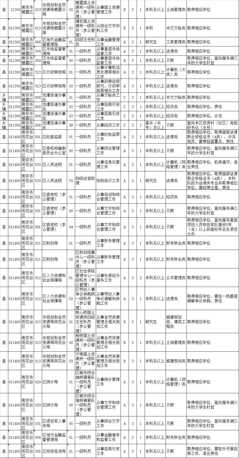 公务员往年招录岗位表,诠释解析落实_W81.951