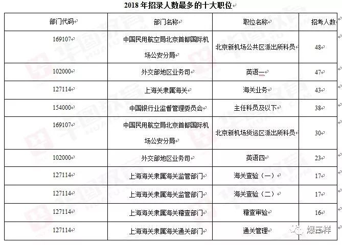 公务员报考岗位招录情况,实际数据说明_标准版71.259