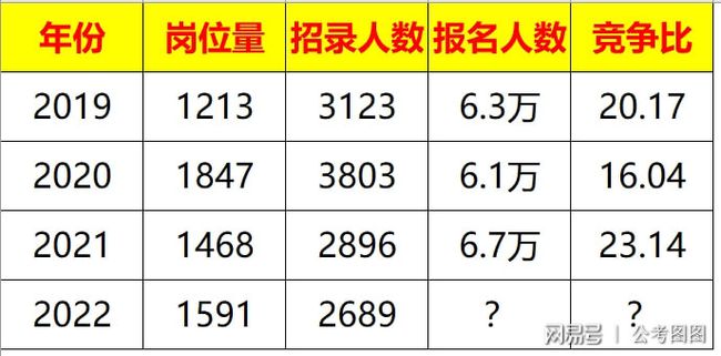 2024上海市公务员职位表华图,广泛解析方法评估_7DM80.882