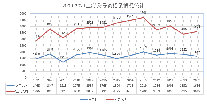 2021上海市公务员招聘职位表,实地研究解析说明_AR版86.642