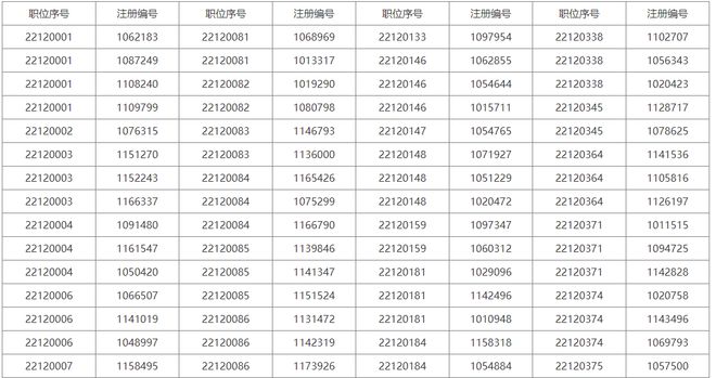 2022上海公务员职位,数据驱动分析解析_钱包版12.857