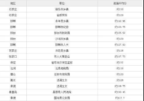 2024国考各岗位分数线一览表,安全性执行策略_FT22.729