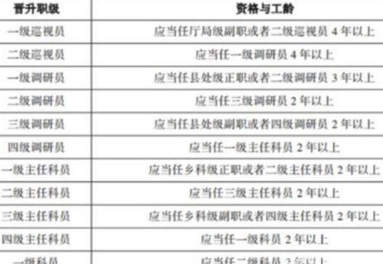 公务员所有岗位一览表岗位,数据驱动计划_UHD版57.226