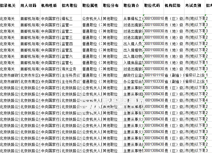 国家公务员职位表怎么查,实时解答解释定义_The16.851