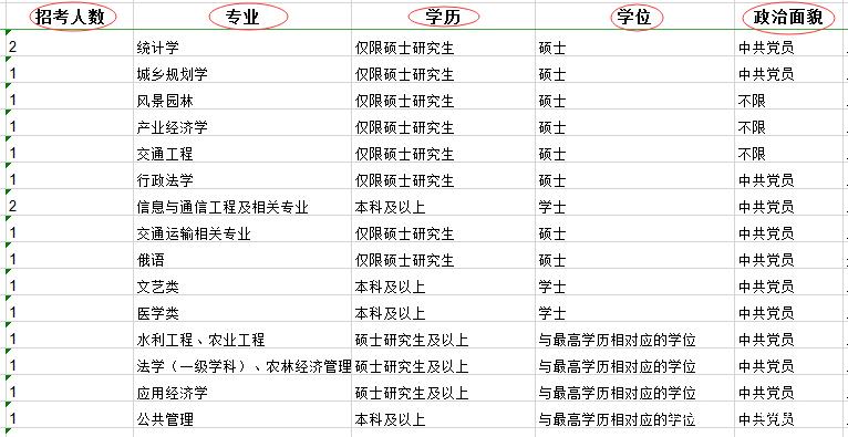 国家公务员职位表怎么下载,深度解答解释定义_SHD18.154