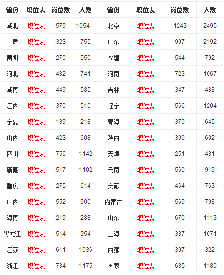 国家公务员职位表2024查询,高效分析说明_豪华版59.219