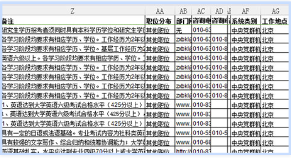 国家公务员职位表如何筛选,仿真技术方案实现_RX版78.584