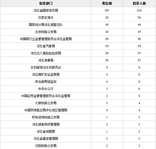 国家公务员职位表查询,精细化执行设计_特供款42.868