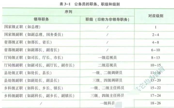 国家公务员职位表等级,创新落实方案剖析_战斗版84.250