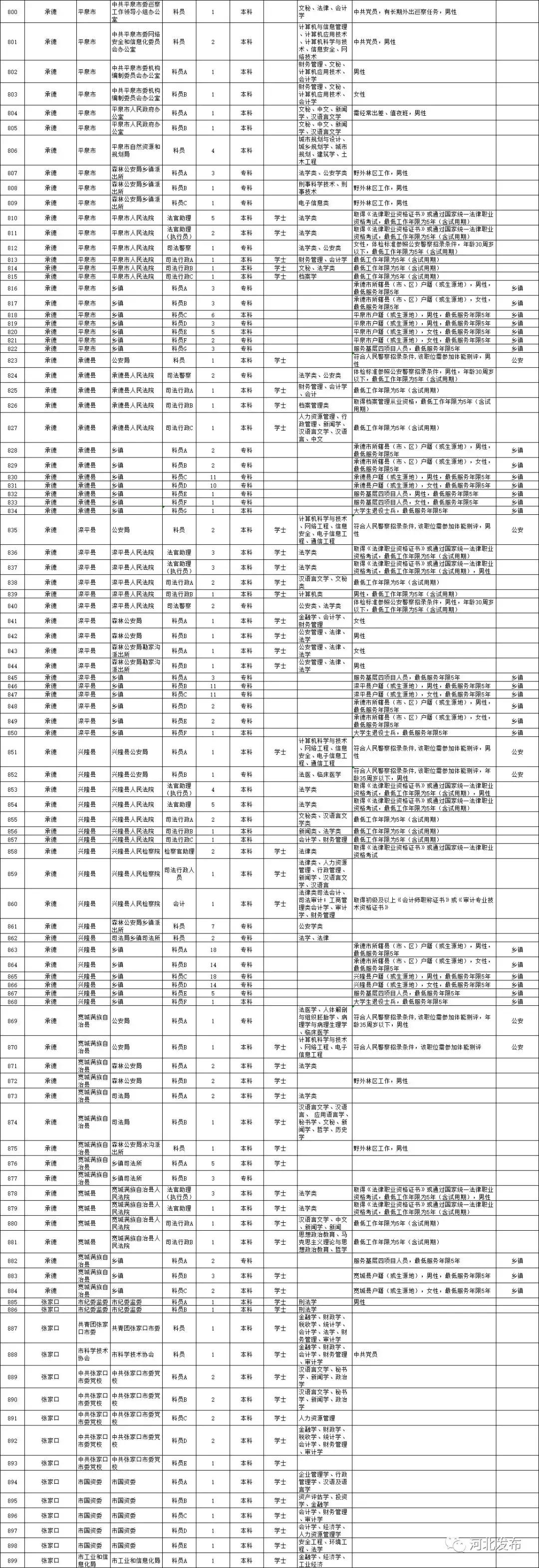 23年国家公务员职位表,动态解析词汇_LT44.82