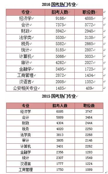 国家公务员考试职位表,实地数据评估策略_9DM26.758