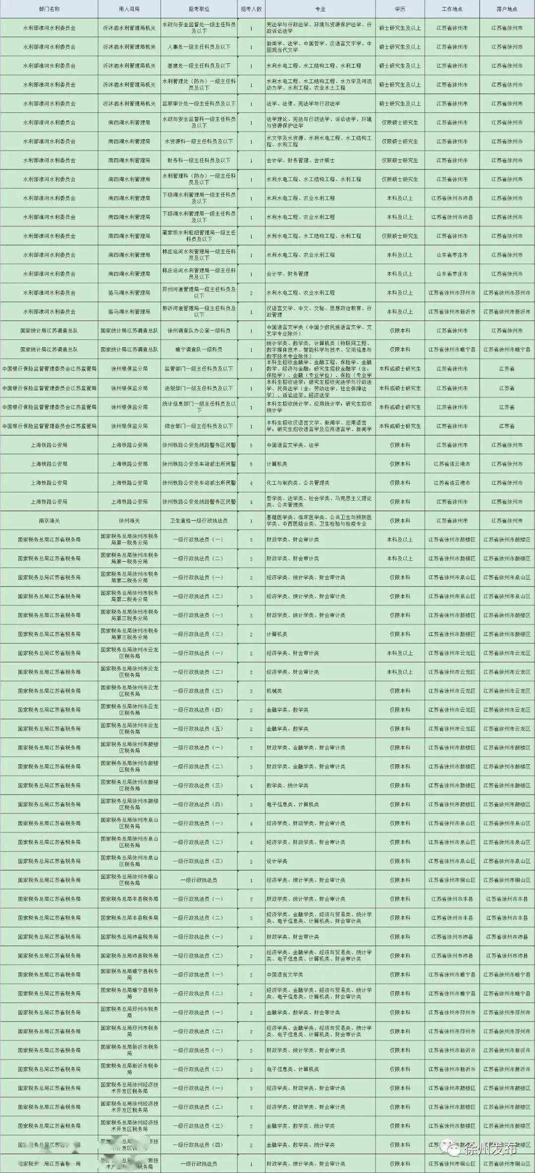 国家公务员局官网2024职位表,创新解析执行策略_Essential81.488