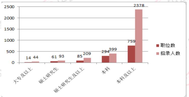 上海市公务员招考职位查询,稳定性操作方案分析_X版19.85