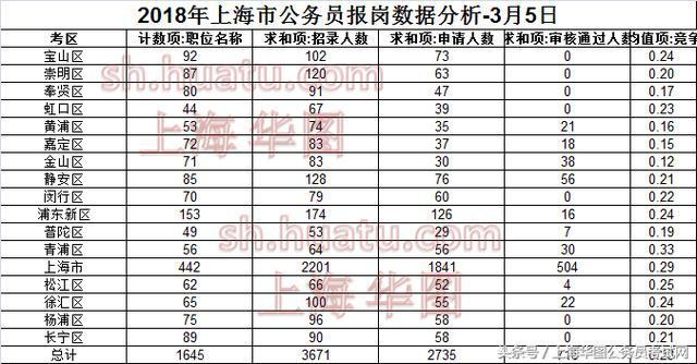 最新上海市公务员考试职位表,诠释说明解析_网页款58.488