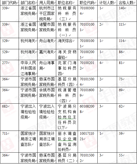 上海国考省考职位表,安全性方案设计_Surface18.154