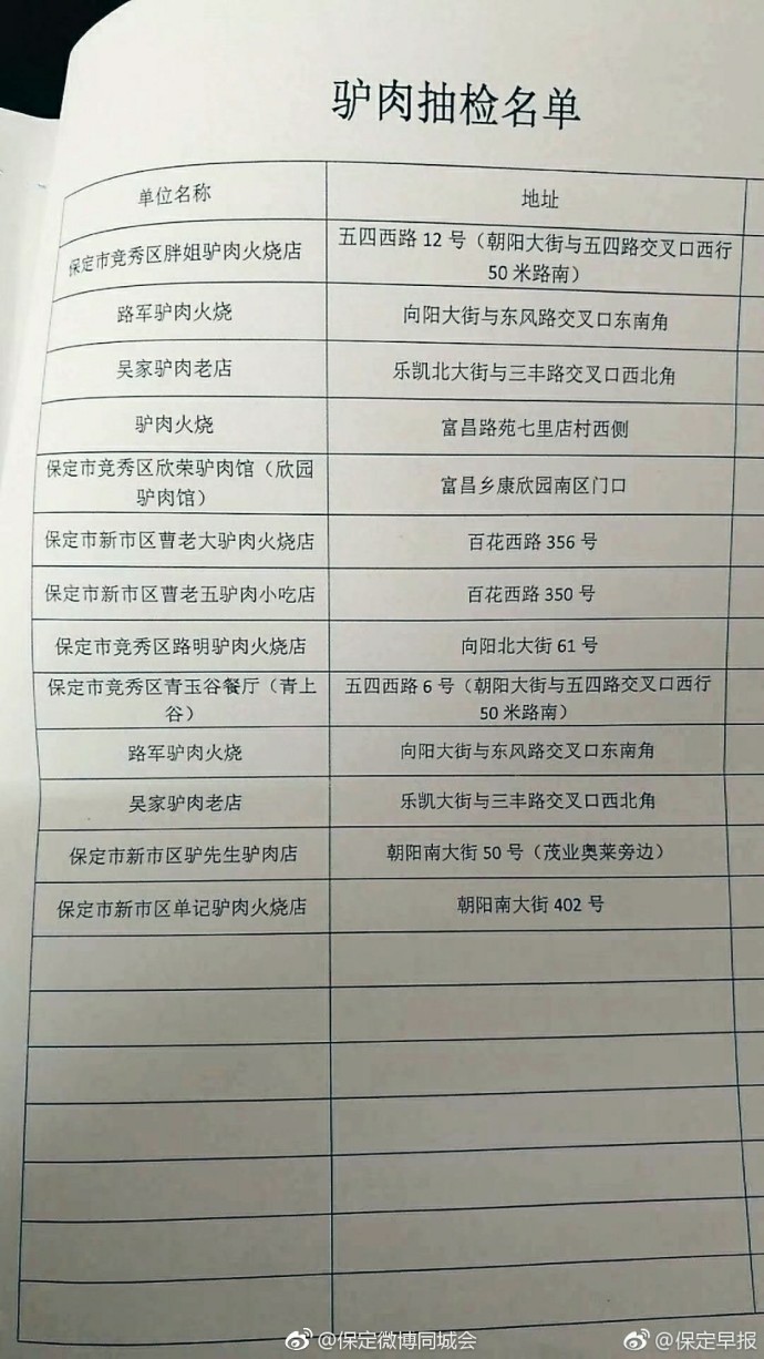 驴肉火烧成分争议背后的真相与店铺处罚反思