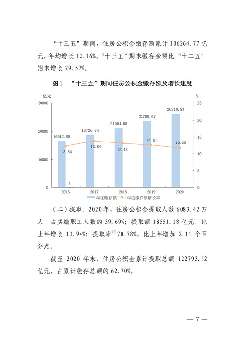 金融市场的繁荣机遇，新发放贷款超万亿