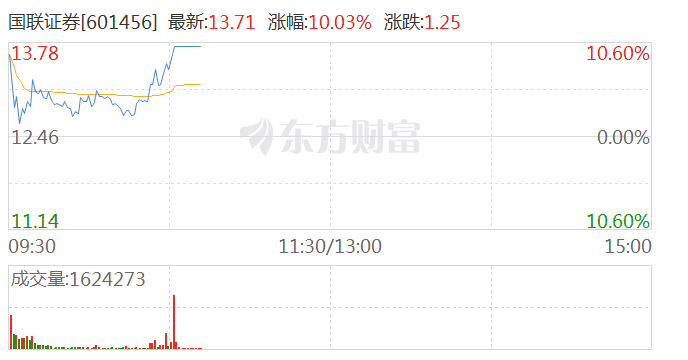 国联证券封涨停现象，市场走势下的独特表现与深度解读