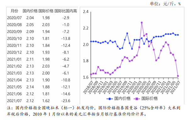 国际米价大跌，影响及未来前景分析