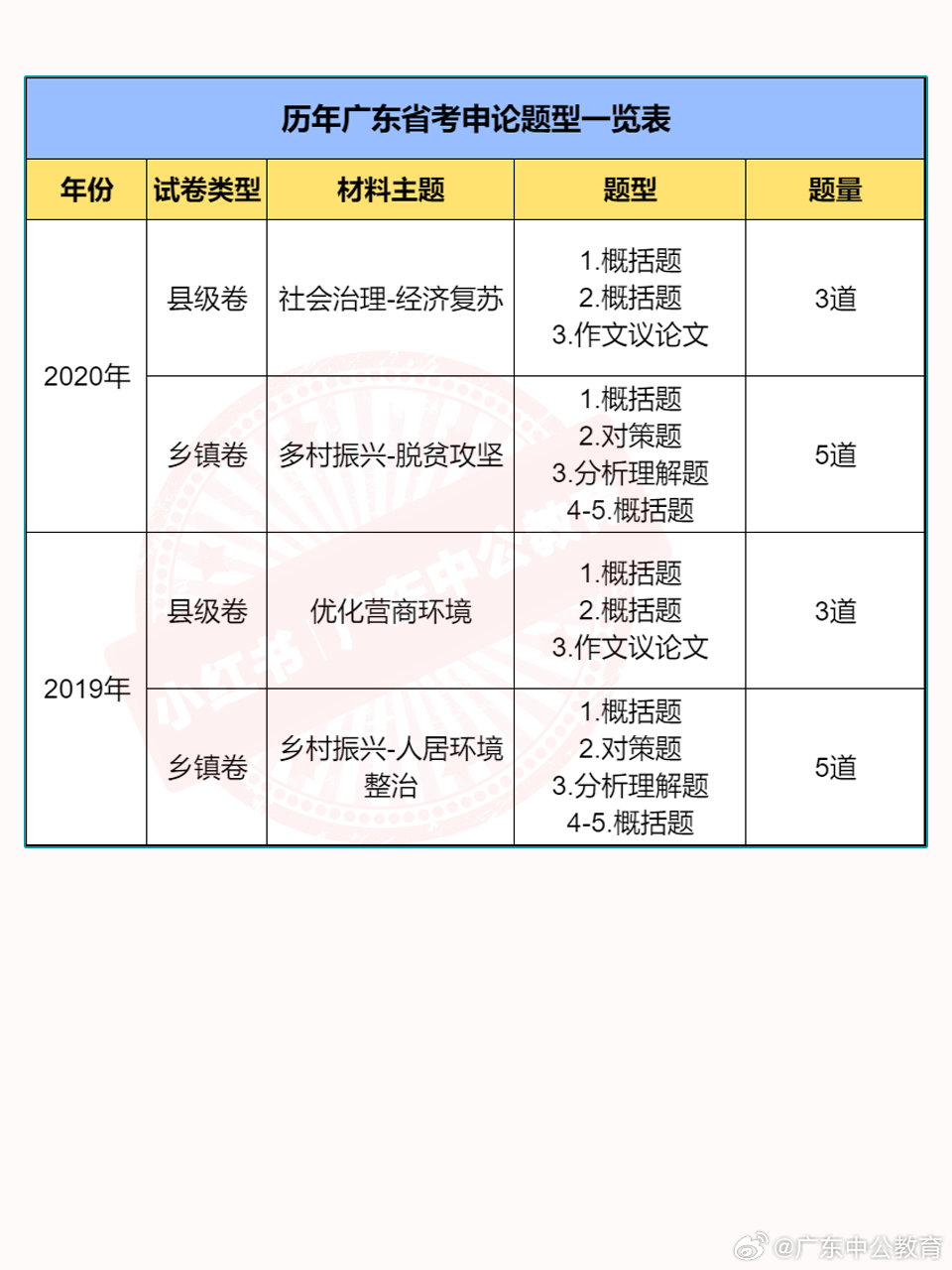 广东省公务员考试真题申论深度分析