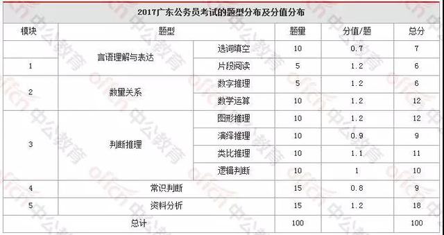 广东省公务员历年真题试卷深度分析与探讨