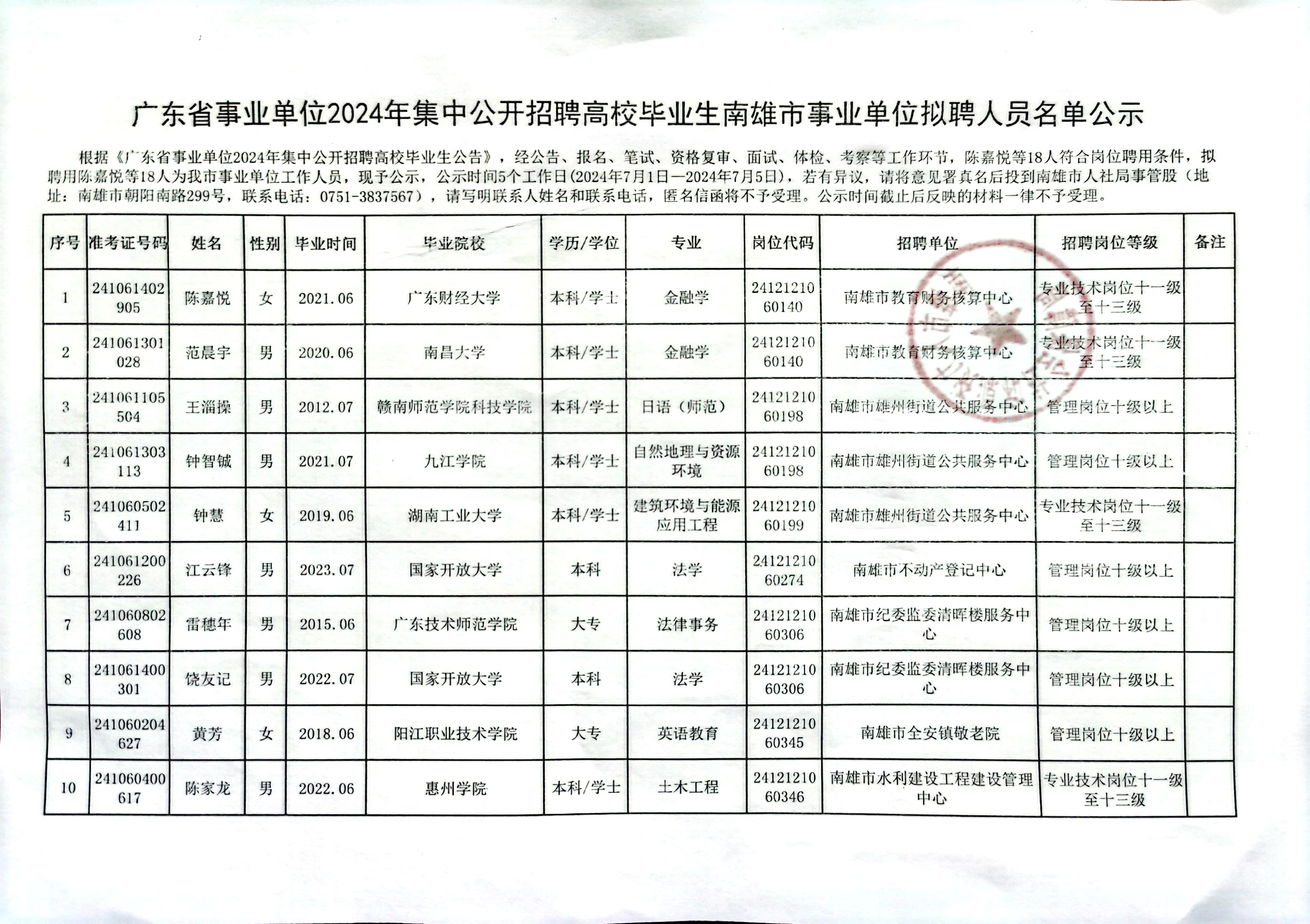 广东省公务员考试网职位表全景解析