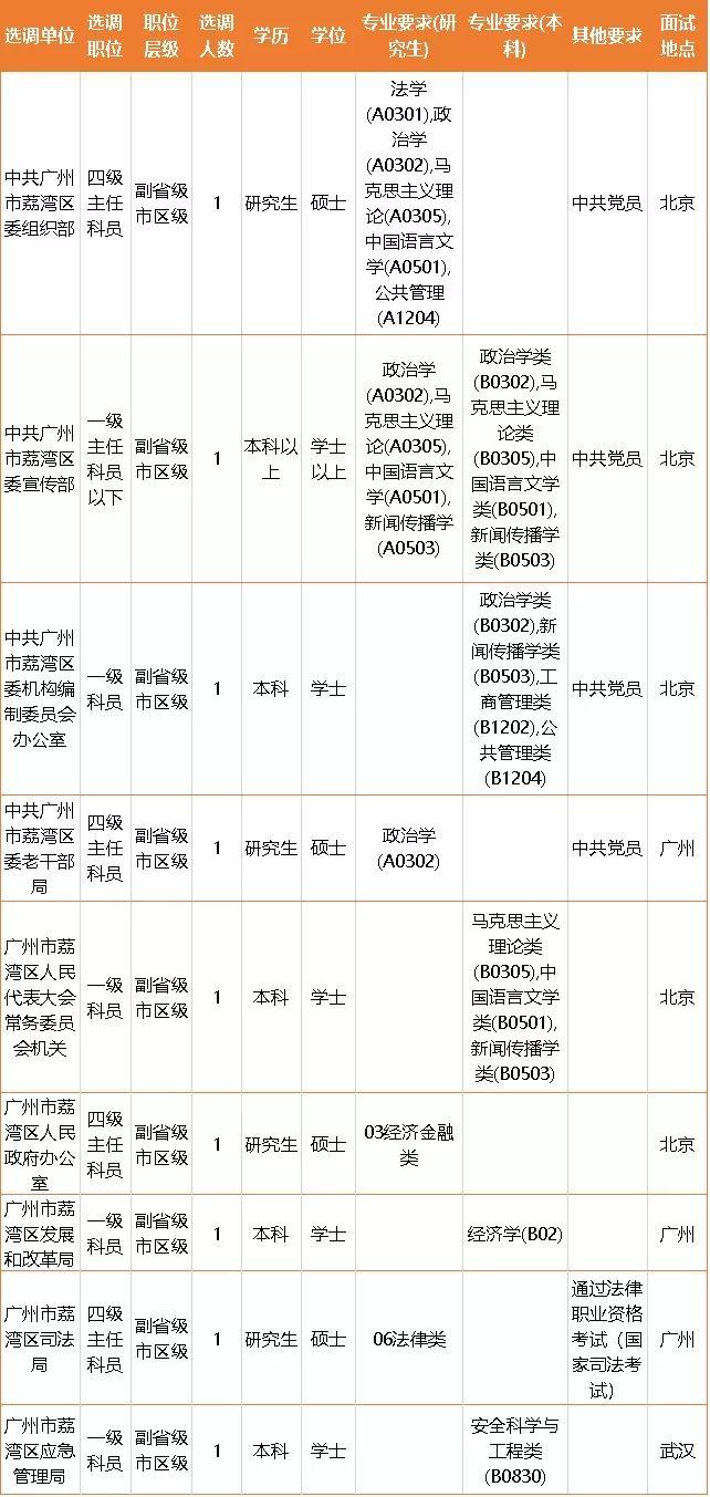 广东省公务员考试职位分析与发展趋势展望