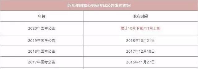 广东省公务员考试行测时间解析及备考策略