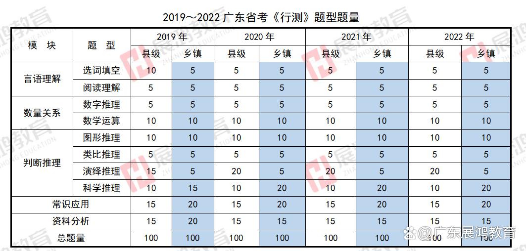 广东省公务员省考行测解析及备考指南