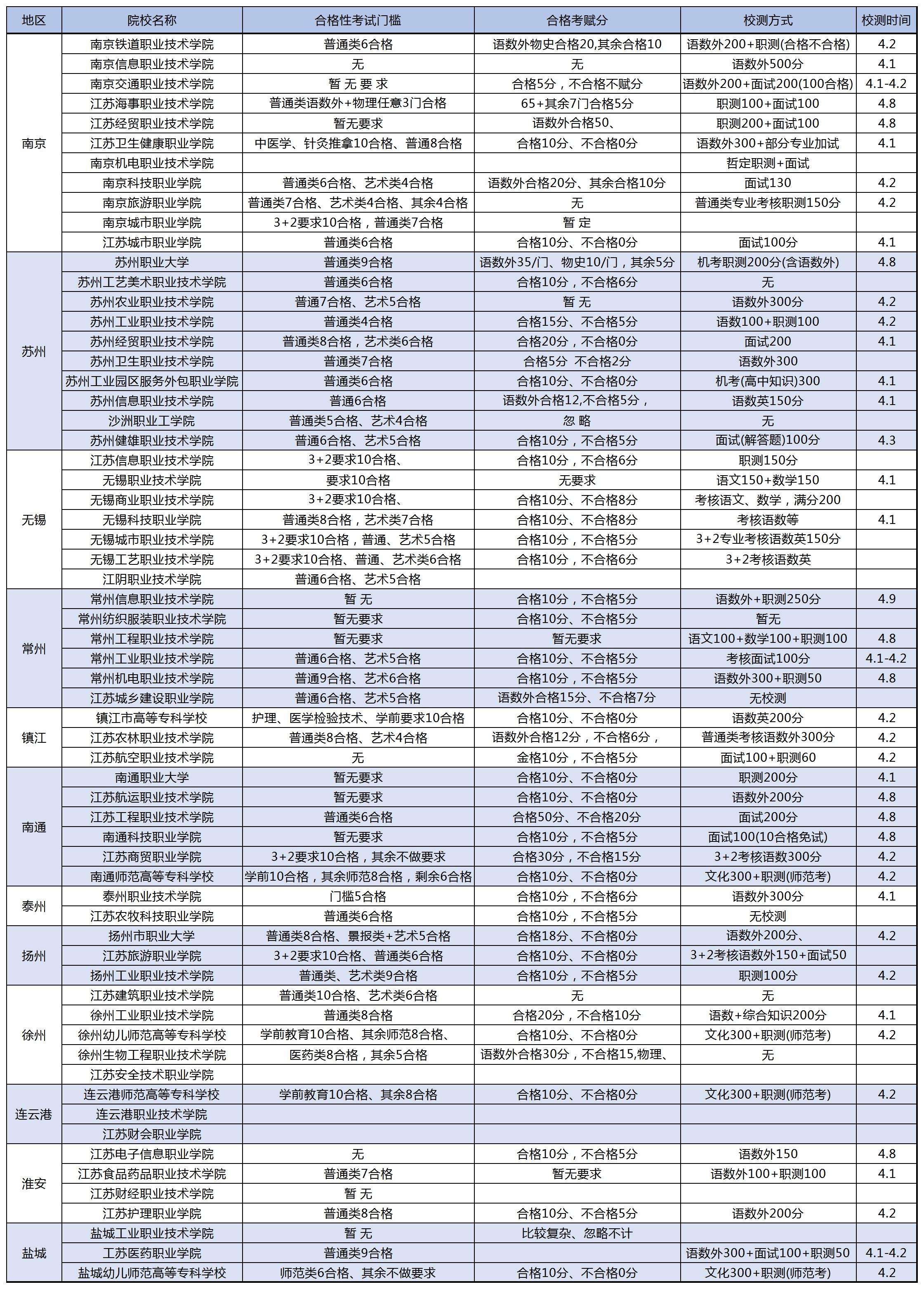 江苏公务员考试报名时间解析