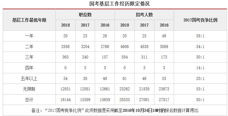 江苏公务员基层考试报名时间详解