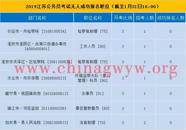 江苏公务员考试报名月份详解