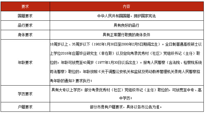 江苏公务员社会人员报考条件详解及要求