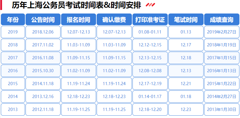 上海市公务员考试报名时间解析