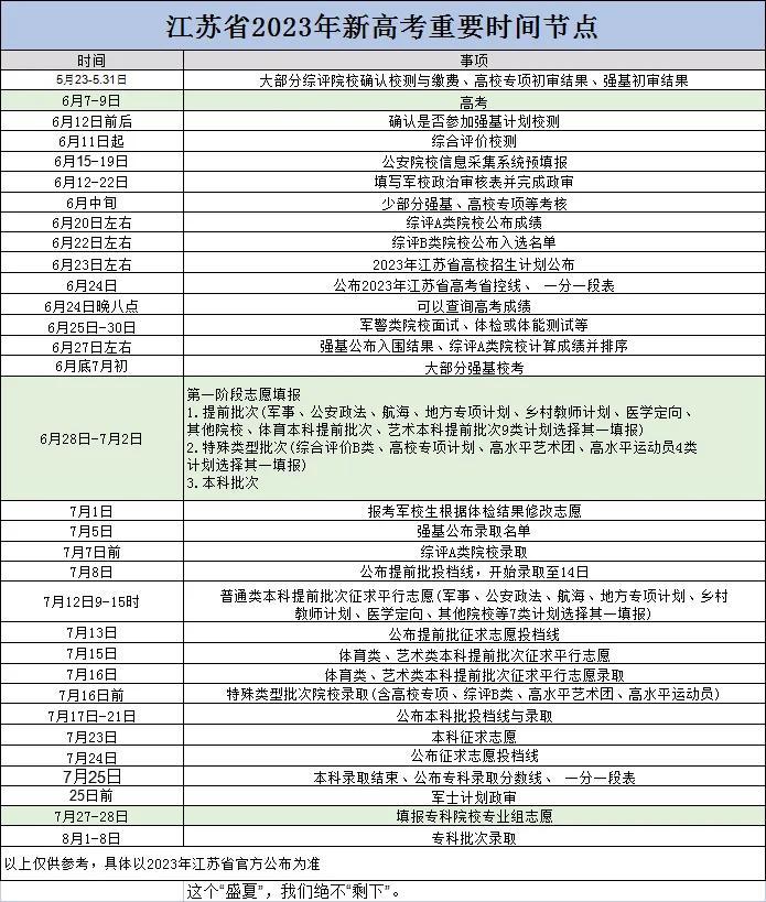 江苏省公务员考试报名时间及相关信息全面解读