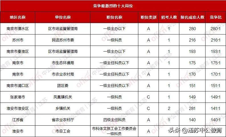 江苏公务员省考报名时间全解析