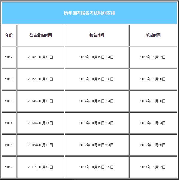 公务员省考报名时间深度解析