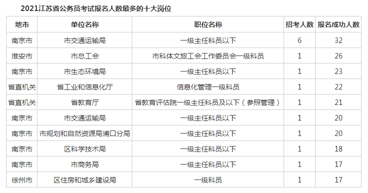 江苏公务员报名人数分析，2021年数据回顾与展望