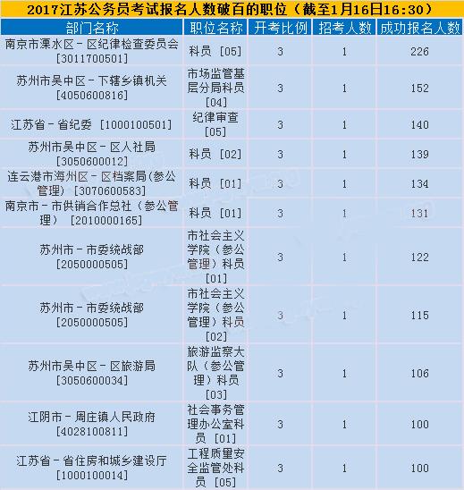 江苏公务员考试报名流程全面解析