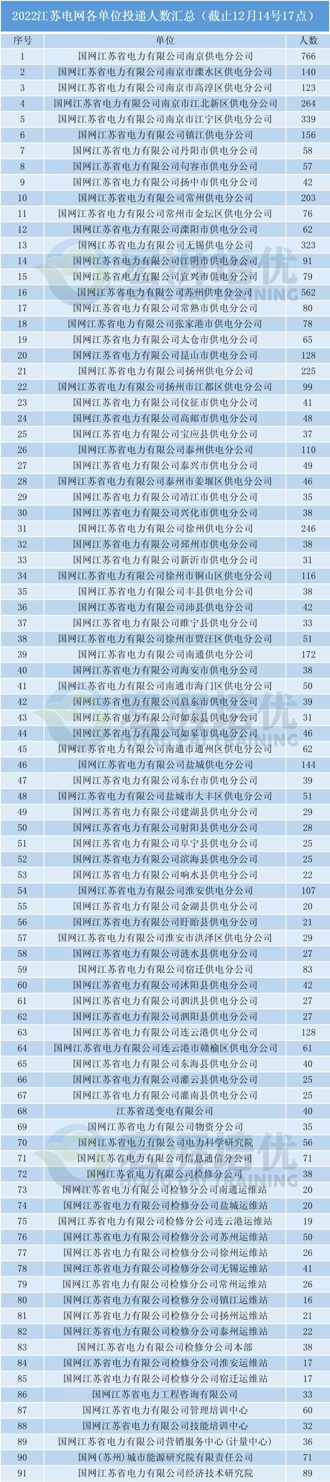 江苏公务员2022年报名时间及详解