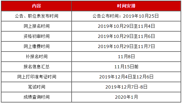 江苏省省考报名时间及详解