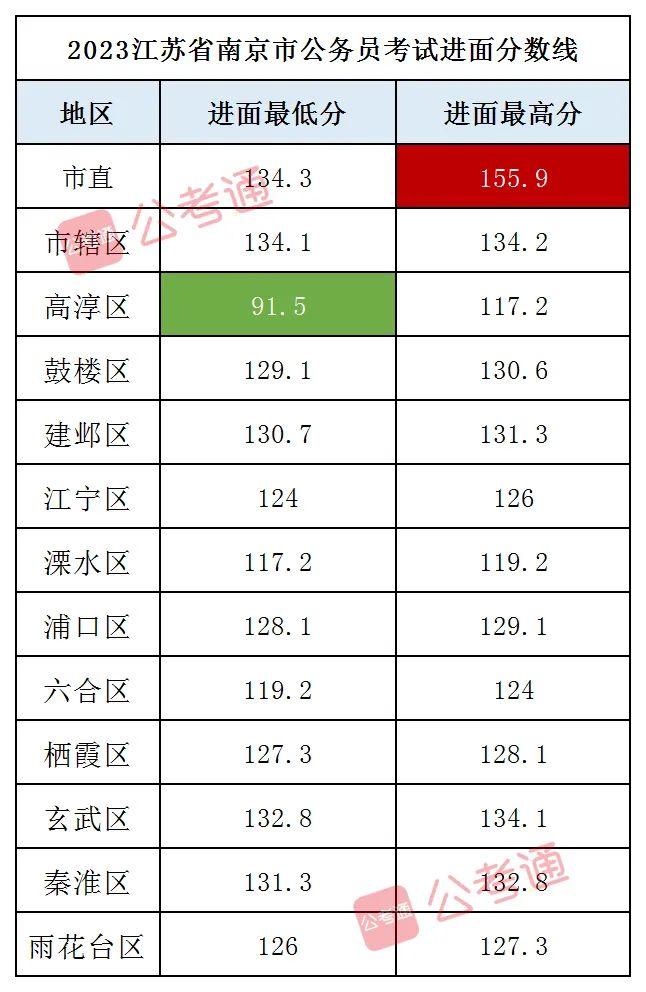 江苏省考报名启动，备战2024考试准备行动！