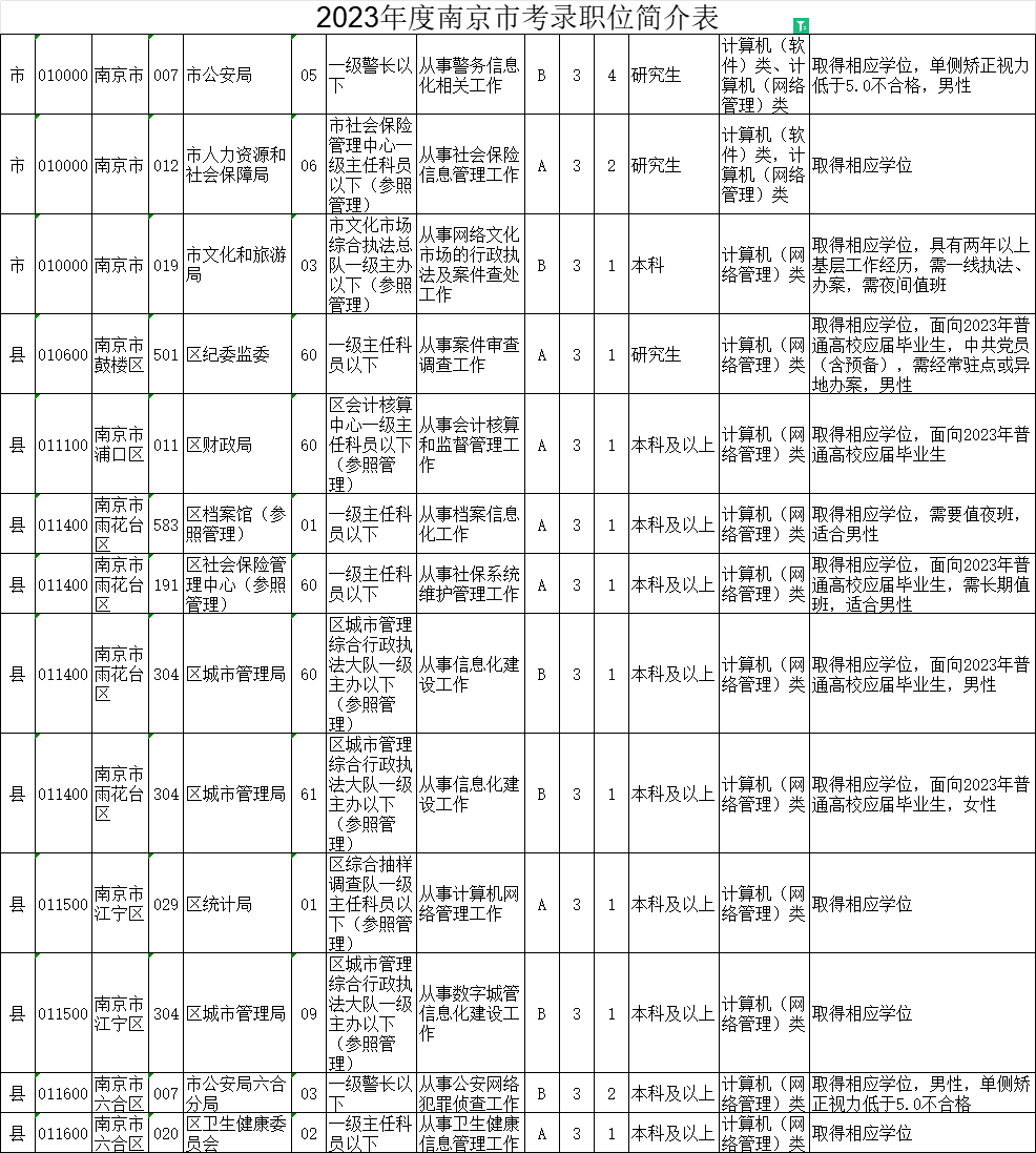 江苏公务员考试时间2024解读及备考策略全攻略