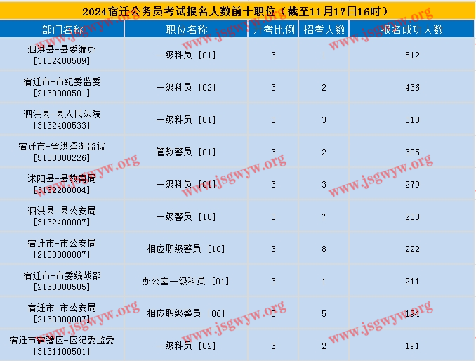 江苏省考报名指南，2024年报名时间及流程详解